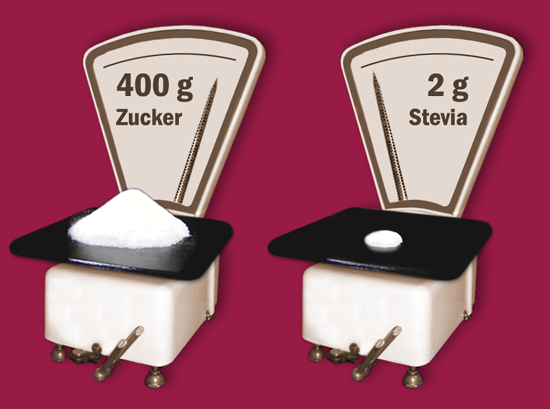 Stevia im Vergleich mit Zucker